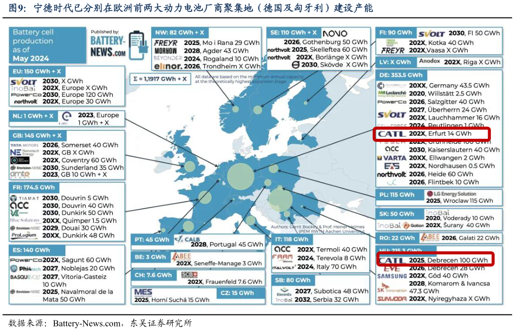 想问下各位网友宁德时代已分别在欧洲前两大动力电池厂商聚集地（德国及匈牙利）建设产能