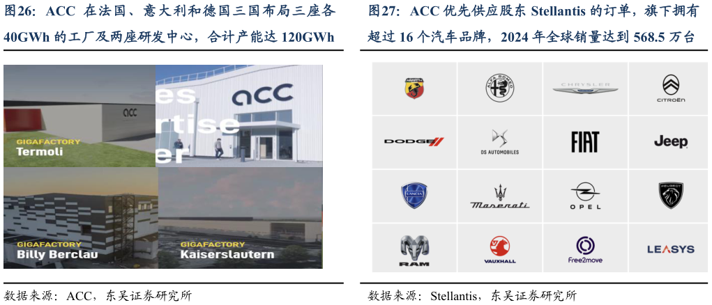 谁知道ACC 在法国、意大利和德国三国布局三座各