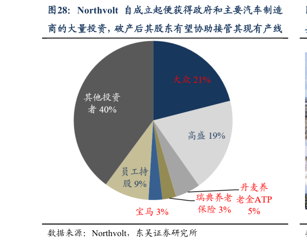 如何看待Northvolt 自成立起便获得政府和主要汽车制造