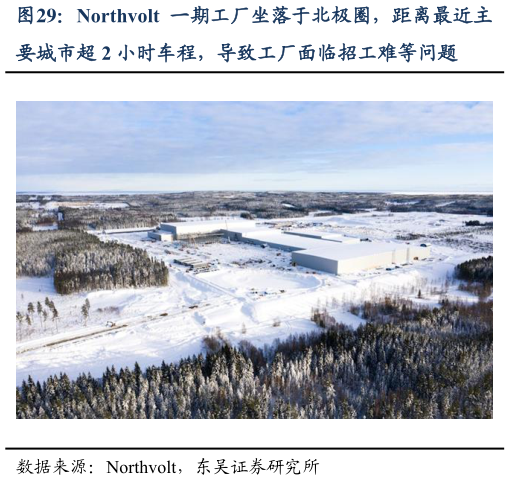 我想了解一下Northvolt 一期工厂坐落于北极圈，距离最近主