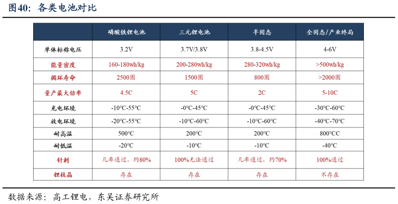一起讨论下各类电池对比