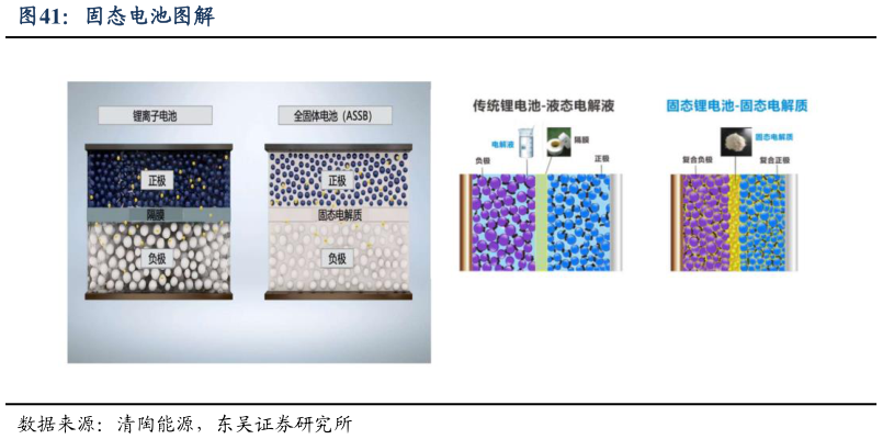 请问一下固态电池图解