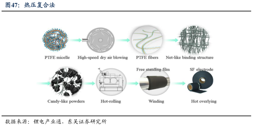 如何才能热压复合法