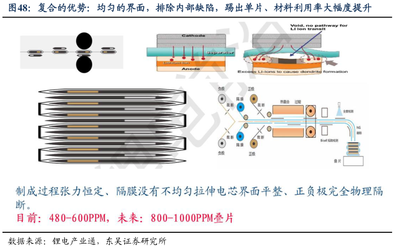 咨询大家复合的优势：均匀的界面，排除内部缺陷，踢出单片、材料利用率大幅度提升