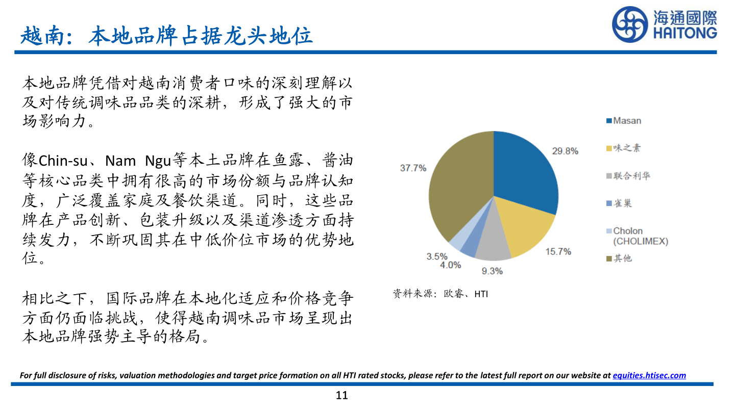 如何看待越南：本地品牌占据龙头地位