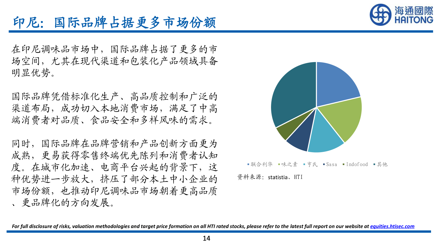 想关注一下印尼：国际品牌占据更多市场份额