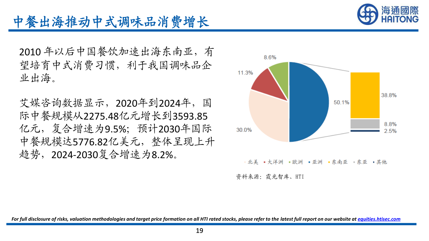 想问下各位网友中餐出海推动中式调味品消费增长