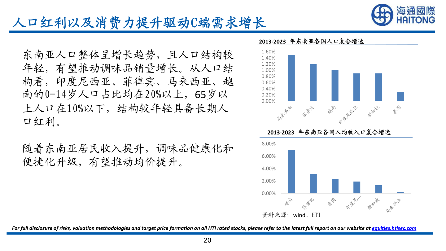 想关注一下人口红利以及消费力提升驱动C端需求增长