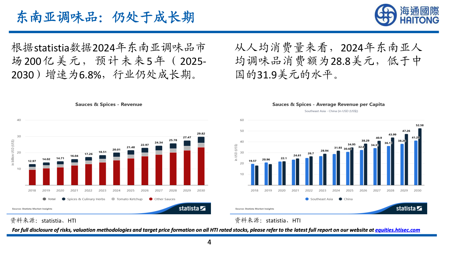 咨询下各位东南亚调味品：仍处于成长期