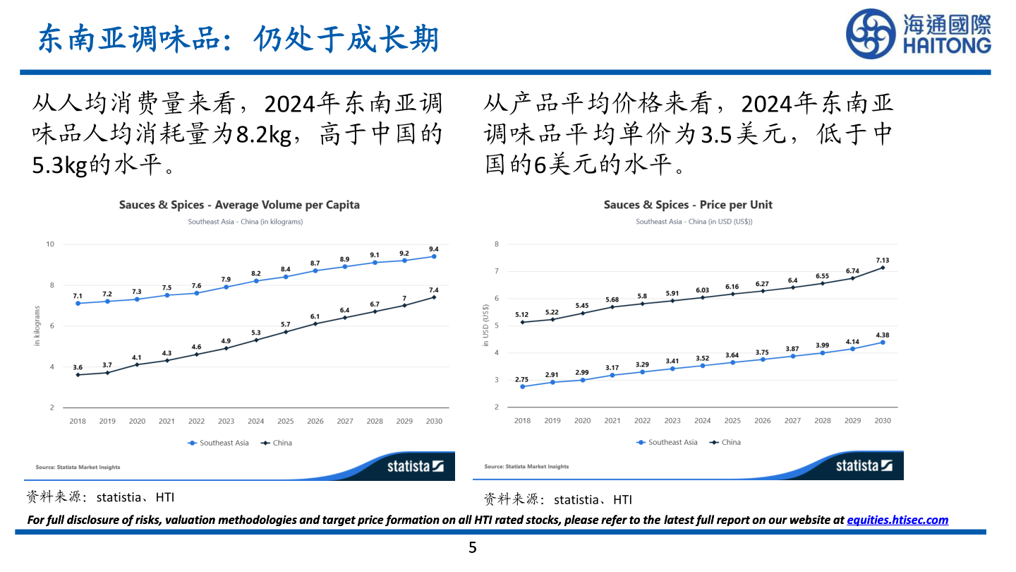 谁能回答东南亚调味品：仍处于成长期
