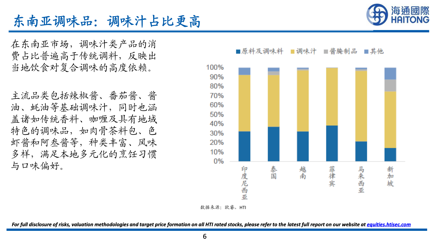 各位网友请教一下东南亚调味品：调味汁占比更高
