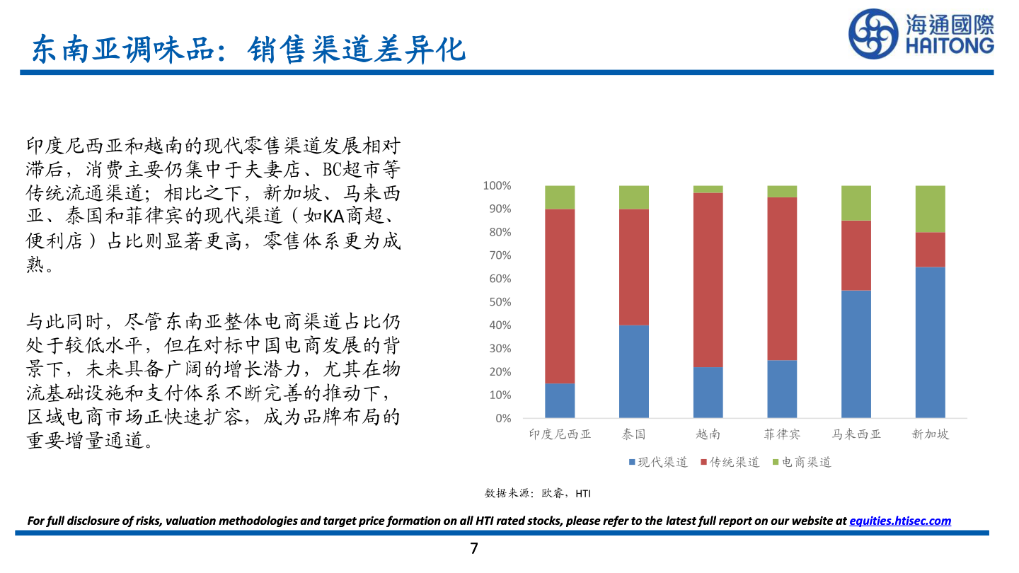 谁能回答东南亚调味品：销售渠道差异化