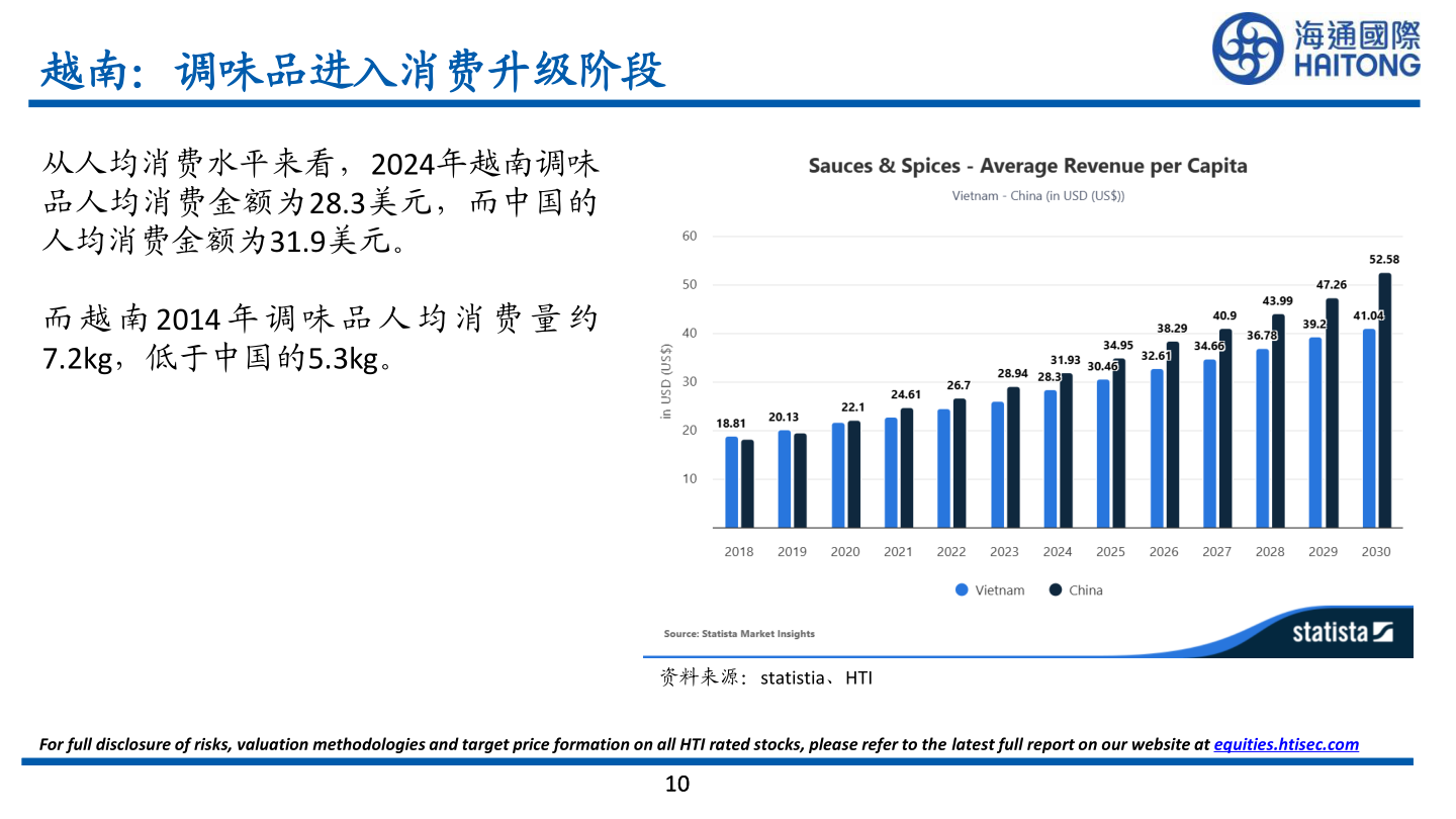 如何才能越南：调味品进入消费升级阶段