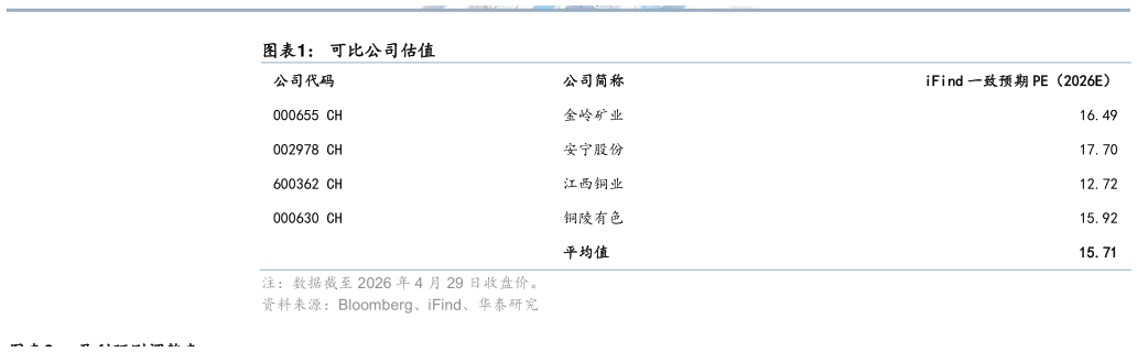 谁能回答可比公司估值?