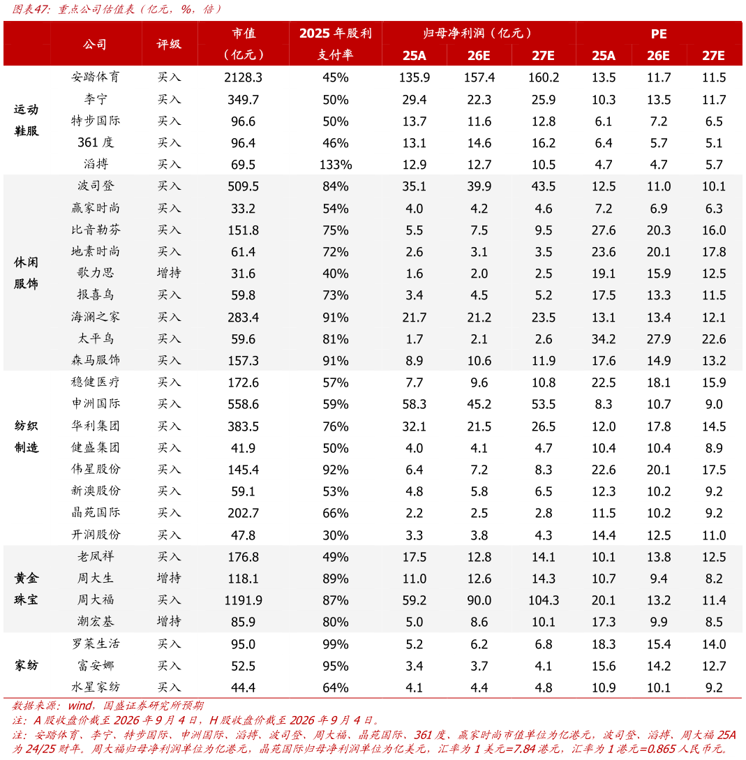 谁知道重点公司估值表仅亿元，%，倍）