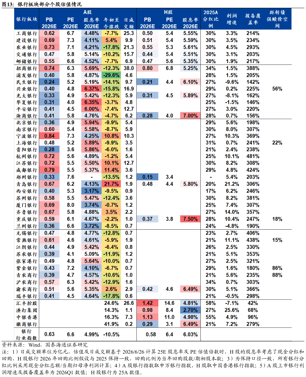 如何了解银行板块部分个股估值情况