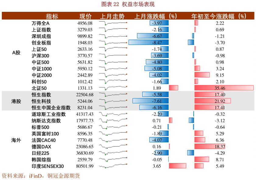 一起讨论下权益市场表现?
