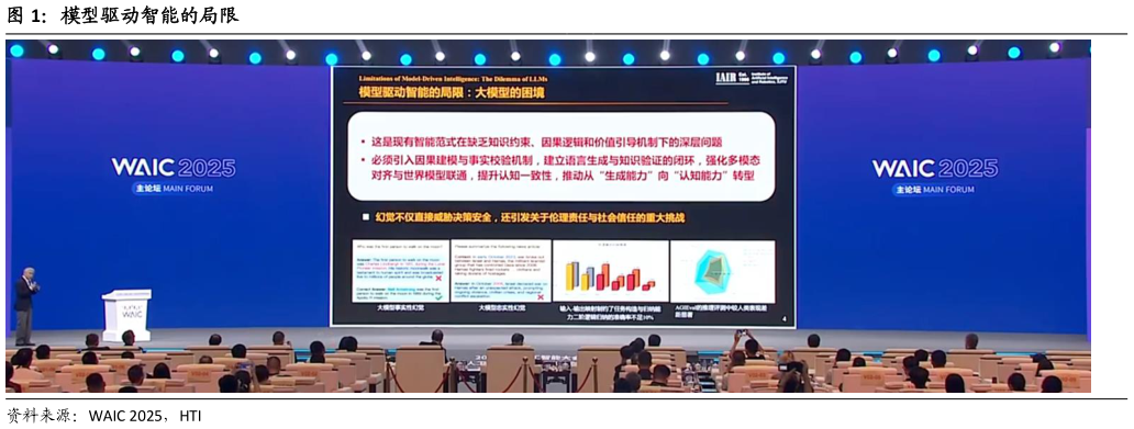 如何解释模型驱动智能的局限