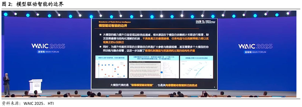 各位网友请教一下模型驱动智能的边界