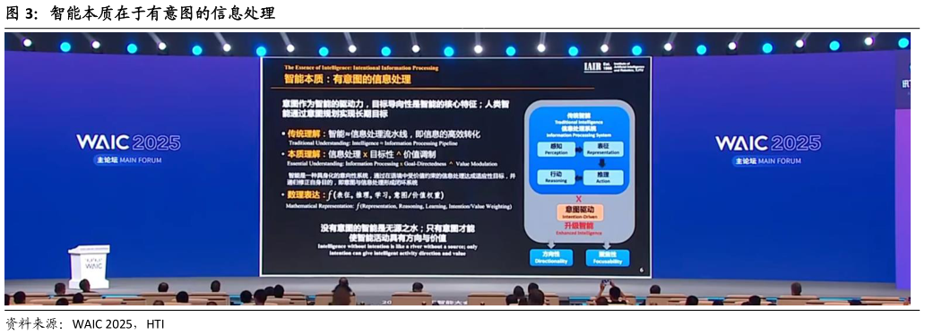 如何看待智能本质在于有意图的信息处理