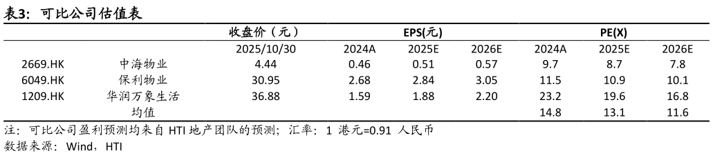 谁能回答可比公司估值表