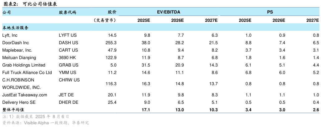 想问下各位网友可比公司估值表