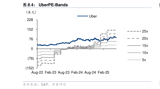 咨询大家UberPE-Bands