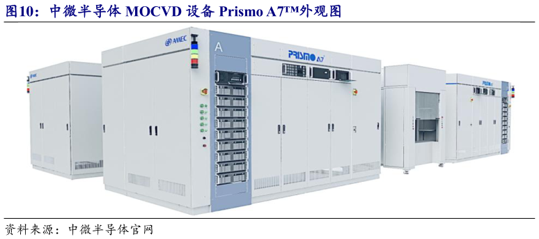 如何解释中微半导体 MOCVD 设备 Prismo A7外观图