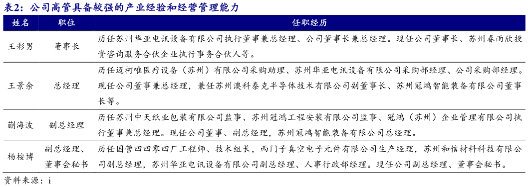 想问下各位网友公司高管具备较强的产业经验和经营管理能力