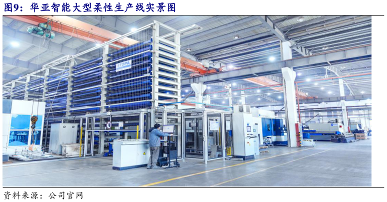 如何了解华亚智能大型柔性生产线实景图