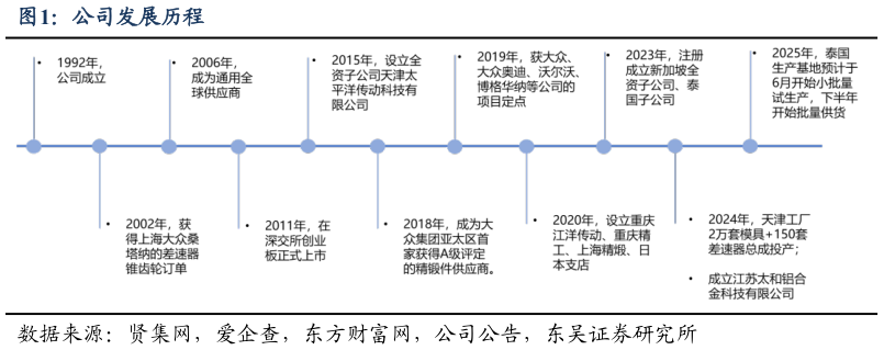 一起讨论下公司发展历程