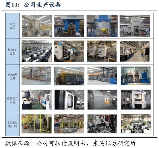 我想了解一下公司生产设备