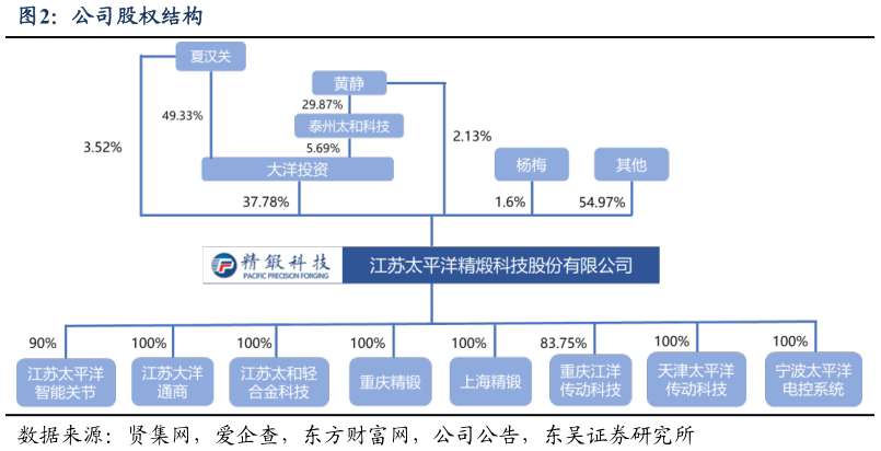 如何了解公司股权结构