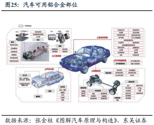 咨询下各位汽车可用铝合金部位