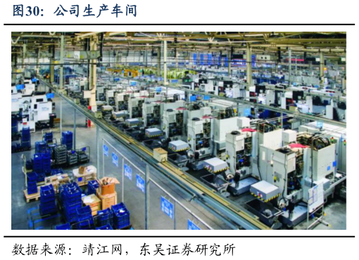 如何了解公司生产车间