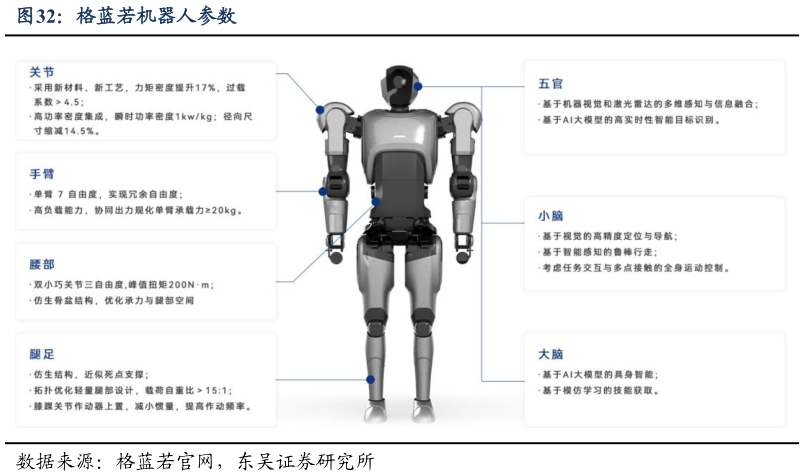 各位网友请教一下格蓝若机器人参数