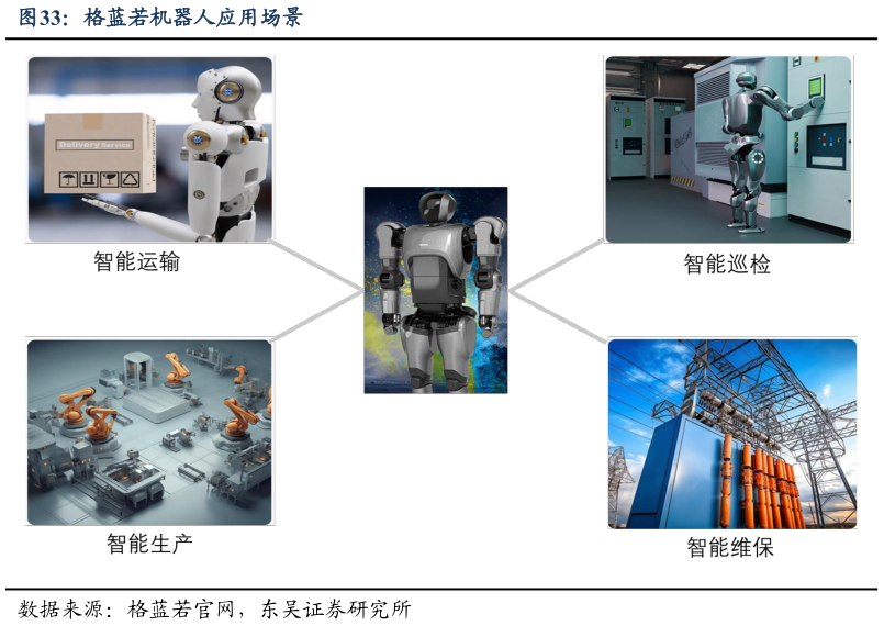想关注一下格蓝若机器人应用场景