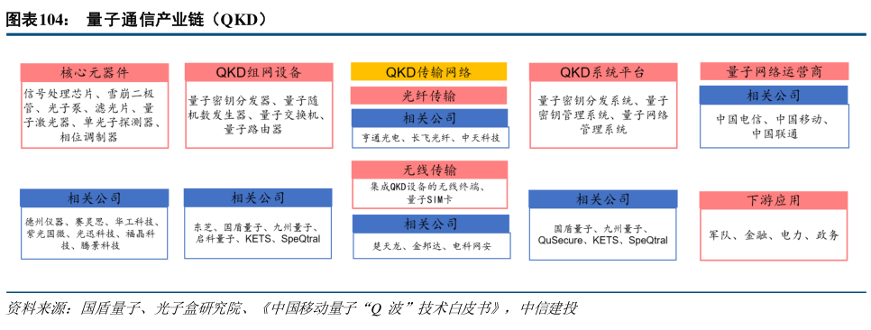 如何看待量子通信产业链（QKD）
