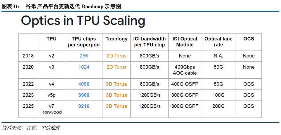 怎样理解谷歌产品平台更新迭代 Roadmap 示意图