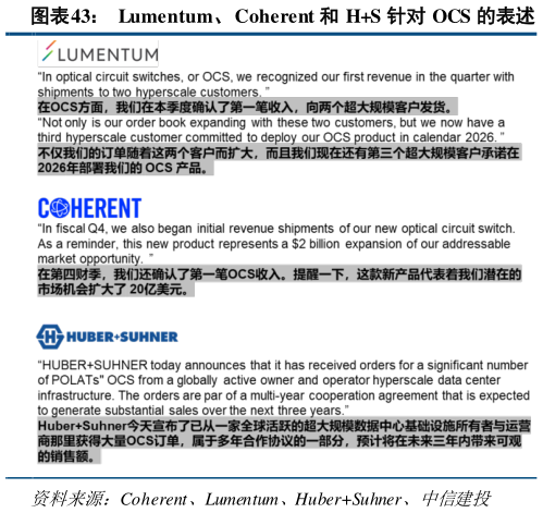 如何看待Lumentum、Coherent 和 HS 针对 OCS 的表述