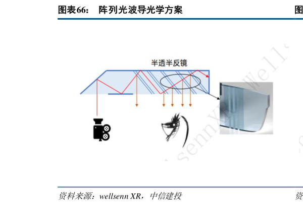 想关注一下阵列光波导光学方案                                                  衍射光波导光学方案（表面浮雕光栅）