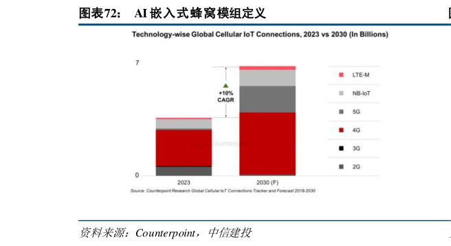请问一下AI 嵌入式蜂窝模组定义