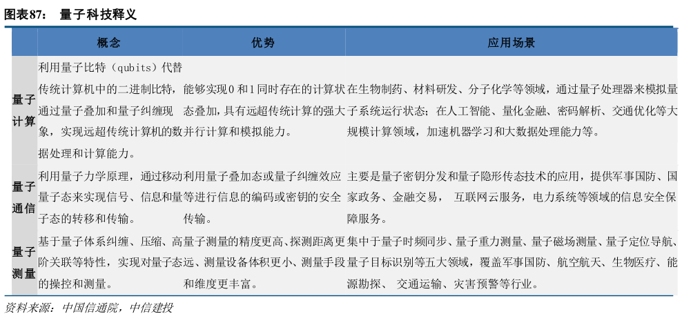 如何了解量子科技释义