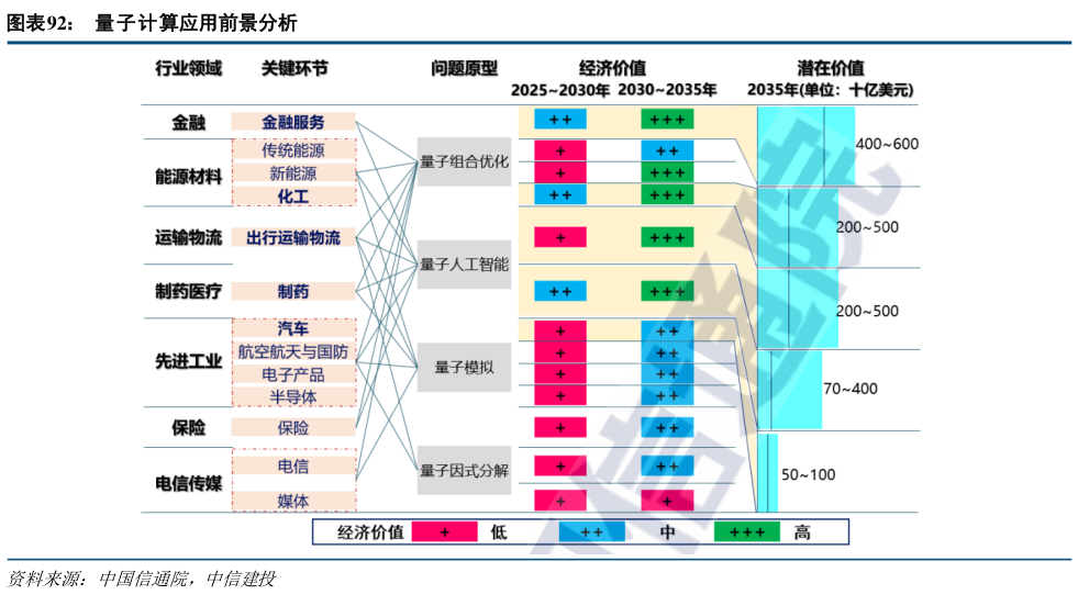 想问下各位网友量子计算应用前景分析