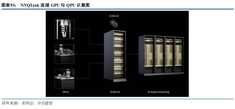 如何了解NVQLink 连接 GPU 与 QPU 示意图