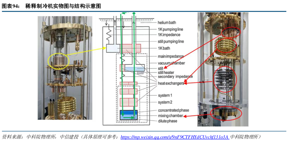 我想了解一下稀释制冷机实物图与结构示意图