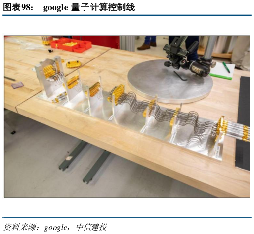 如何解释google 量子计算控制线