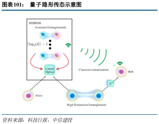 各位网友请教一下量子隐形传态示意图