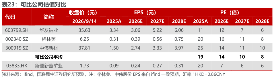 我想了解一下可比公司估值对比