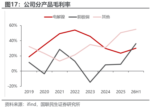 咨询下各位公司分产品毛利率